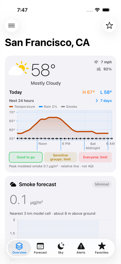 Bellweather overview showing current conditions, forecast, smoke, and water